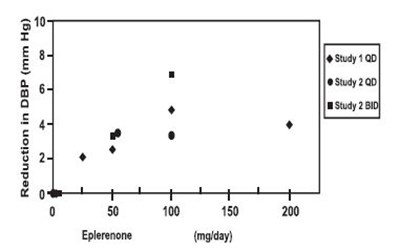 Figure 4 (Figure 4)